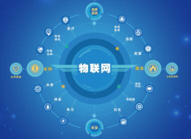 物联网公司取名字大全参考(精选180个)